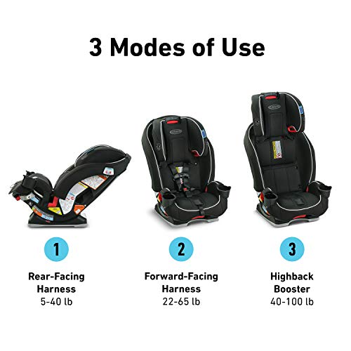 Slim 3 In 1 Car Seat For Space Saving In The Back Seat